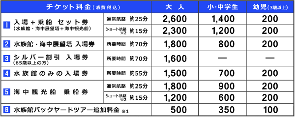 串本海中公園 水族館のチケット料金