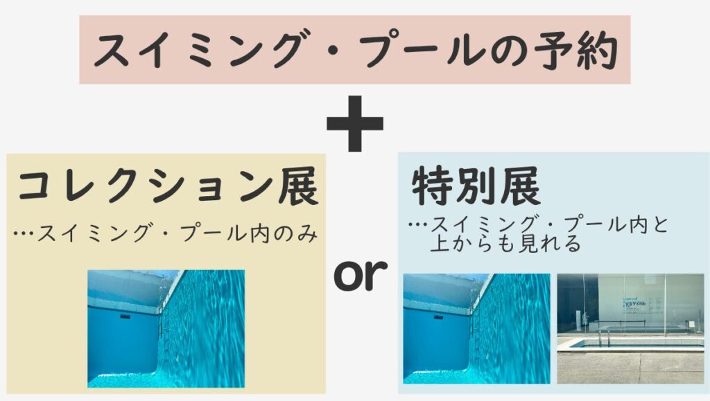 21世紀美術館 チケットの種類